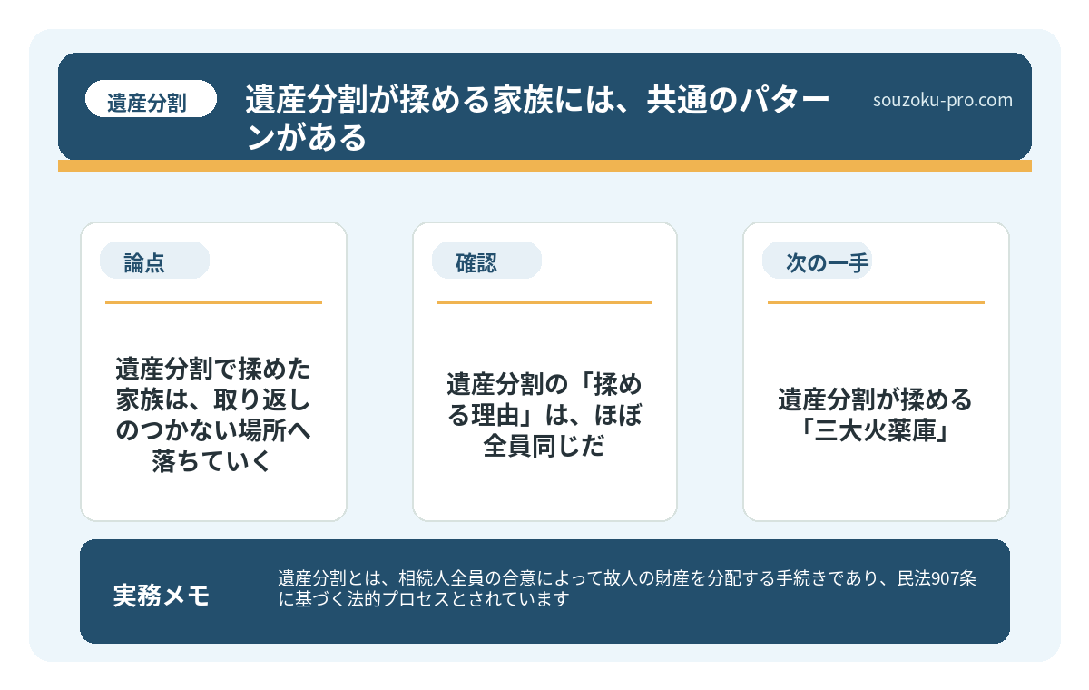 遺産分割が揉める「三大火薬庫」