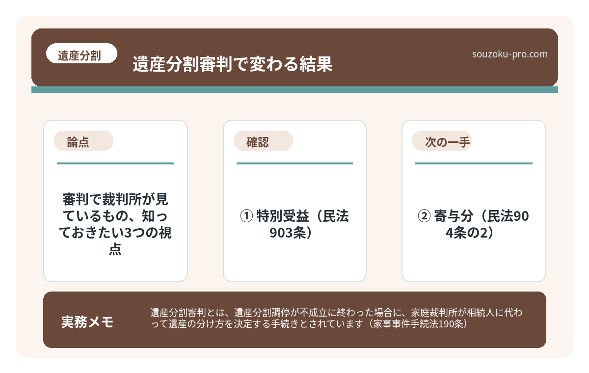で、結論から言うと