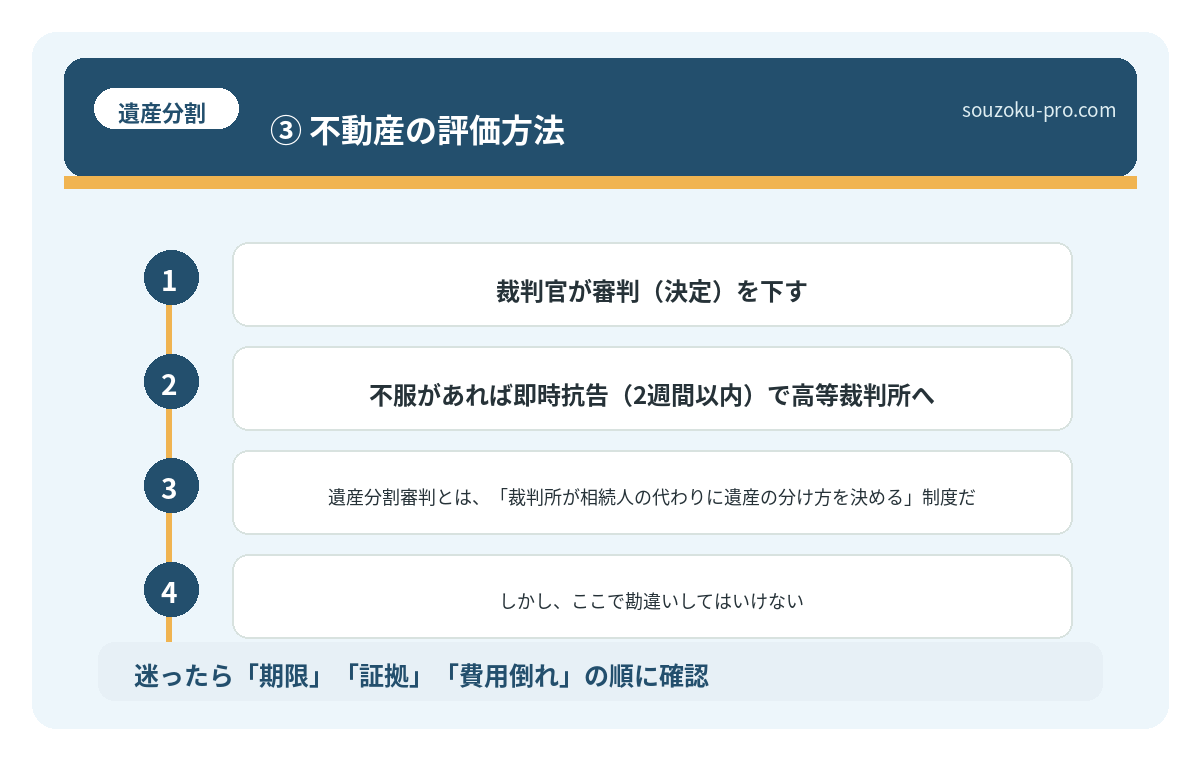 ③ 不動産の評価方法