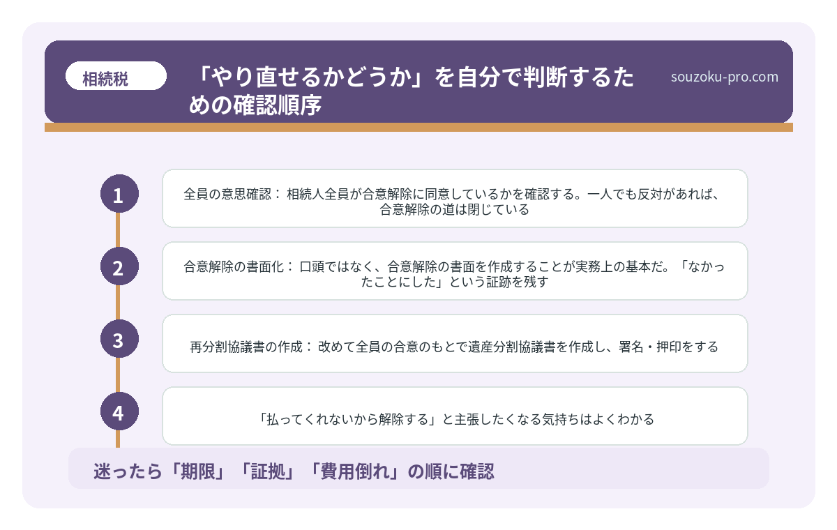 「やり直せるかどうか」を自分で判断するための確認順序
