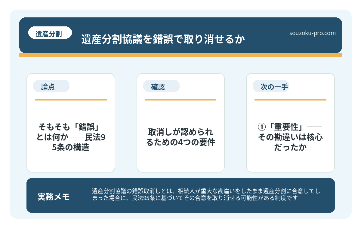 取消しが認められるための4つの要件