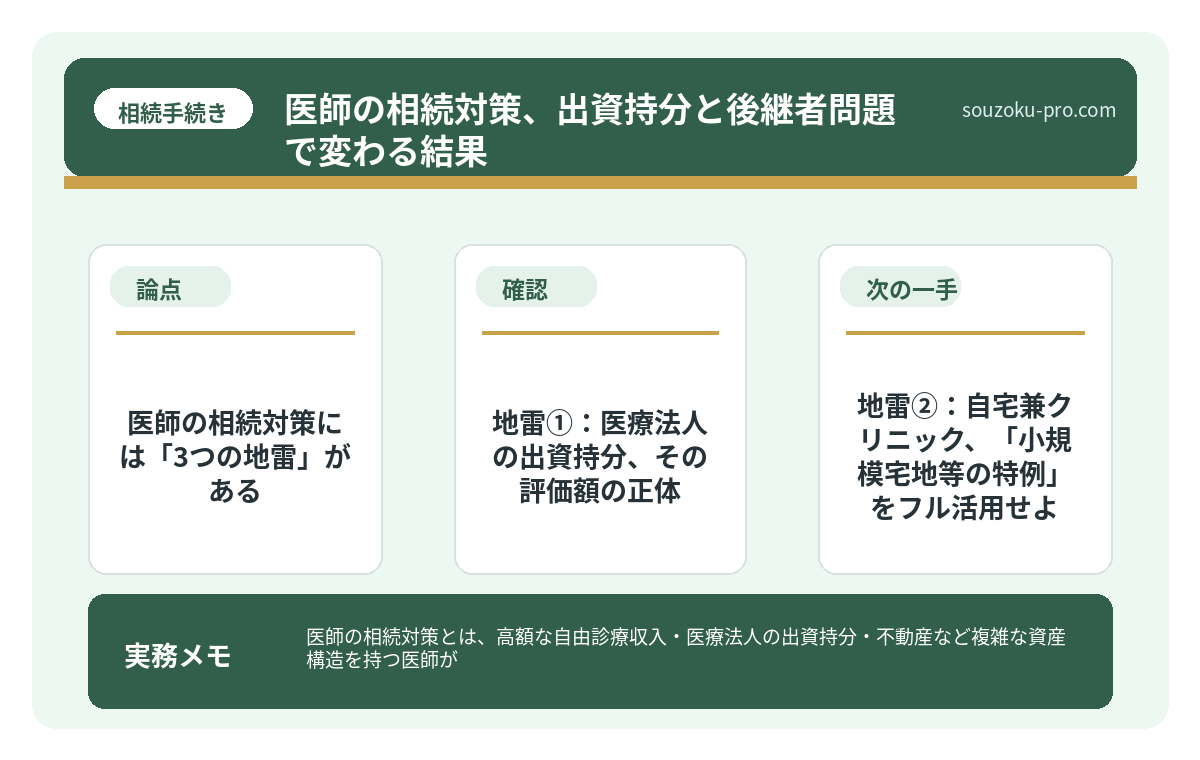 で、結論から言うと、医師の相続対策には「3つの地雷」がある