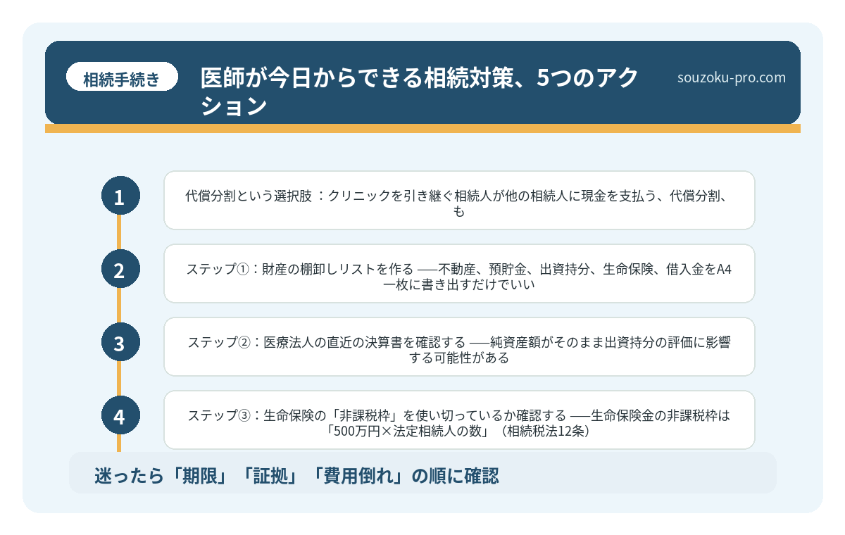 医師が今日からできる相続対策、5つのアクション