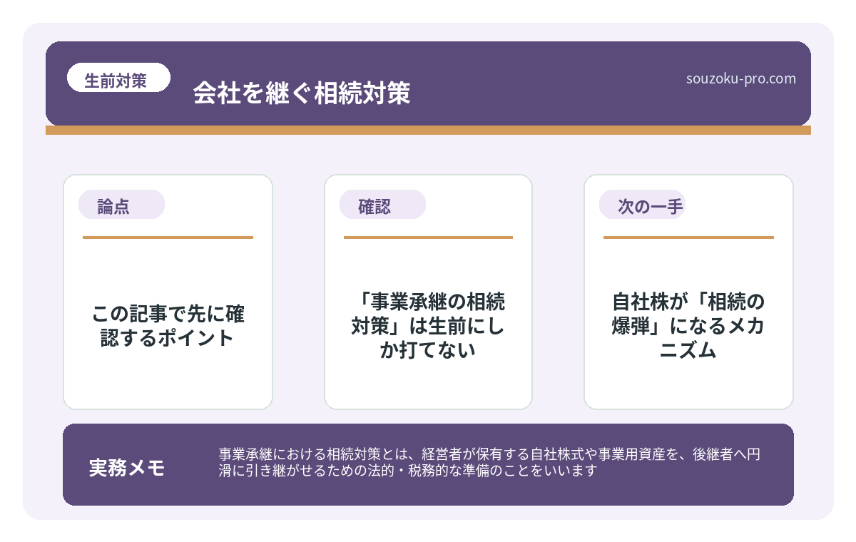 で、結論から言うと、「事業承継の相続対策」は生前にしか打てない