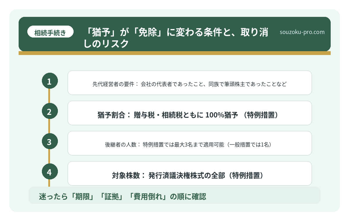 「猶予」が「免除」に変わる条件と、取り消しのリスク