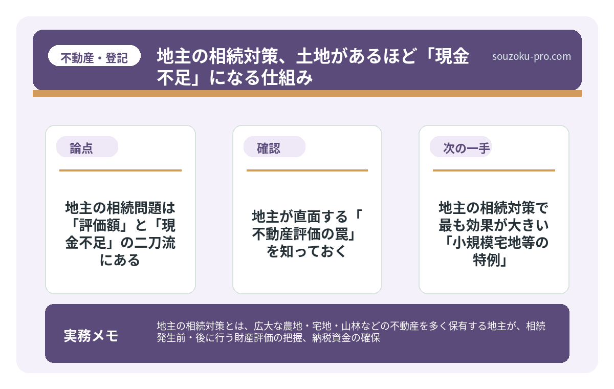地主が直面する「不動産評価の罠」を知っておく