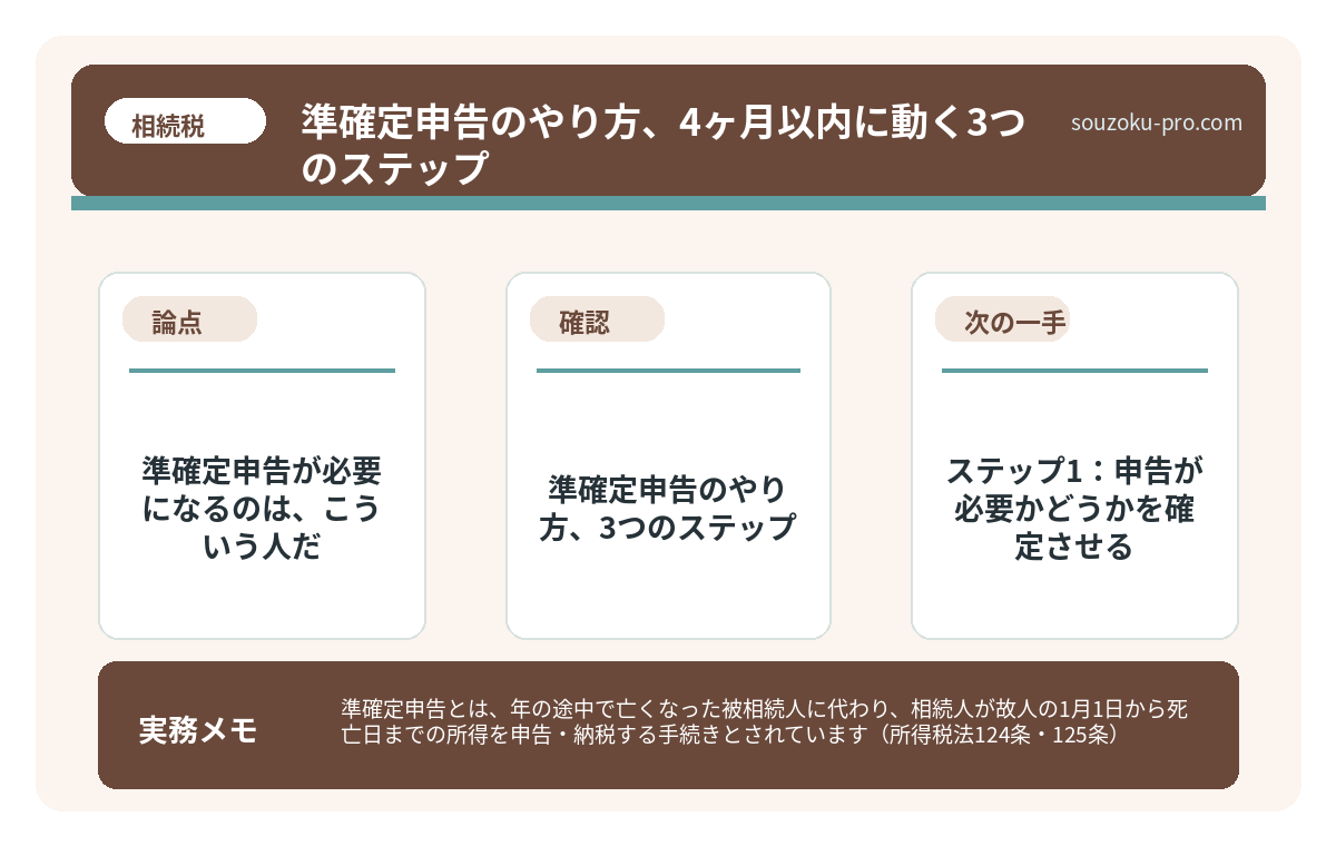 で、結論から言うと