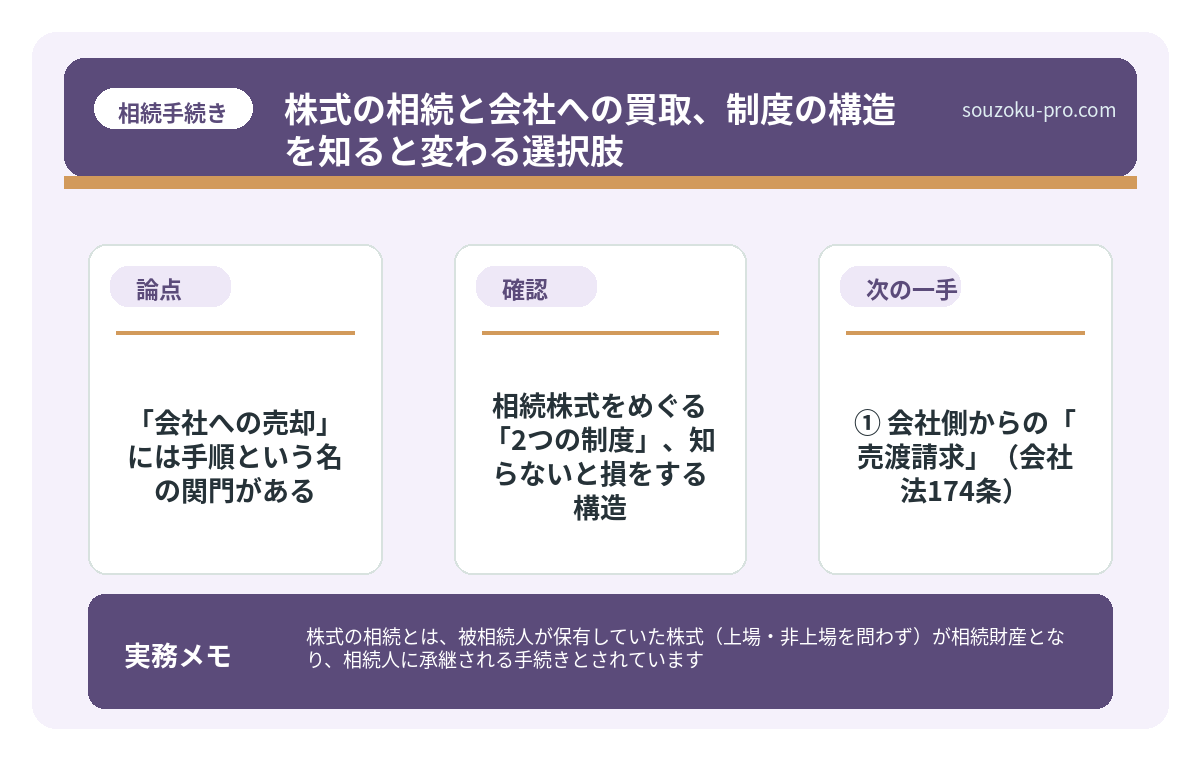 ② 相続人側からの「譲渡等承認請求」(会社法136条・138条)
