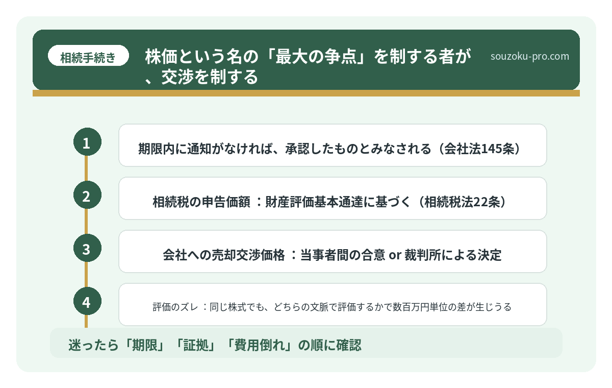 株価という名の「最大の争点」を制する者が、交渉を制する