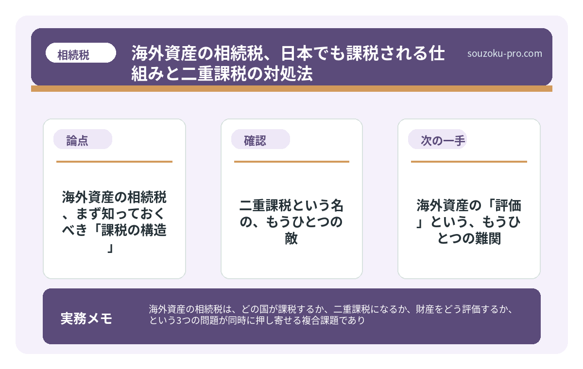 海外資産の相続税、まず知っておくべき「課税の構造」