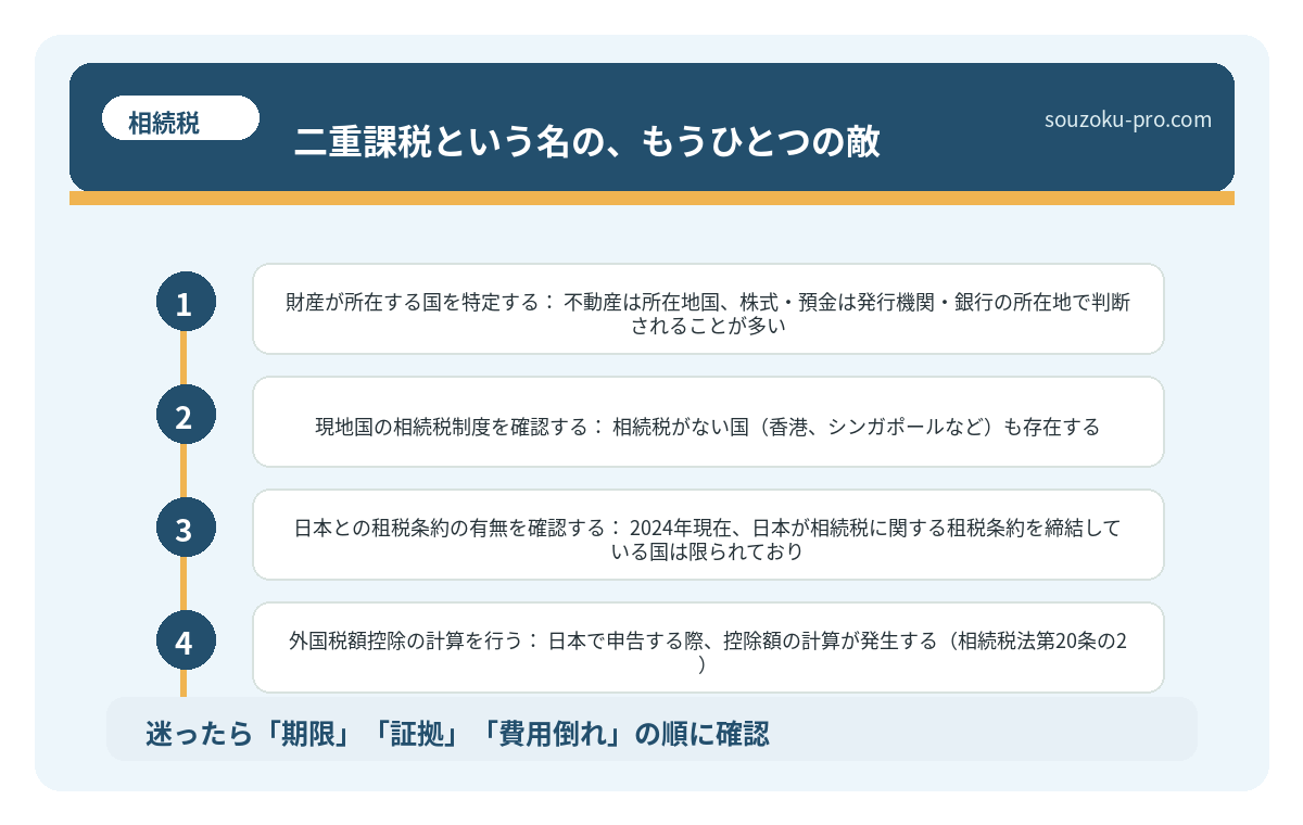 二重課税という名の、もうひとつの敵