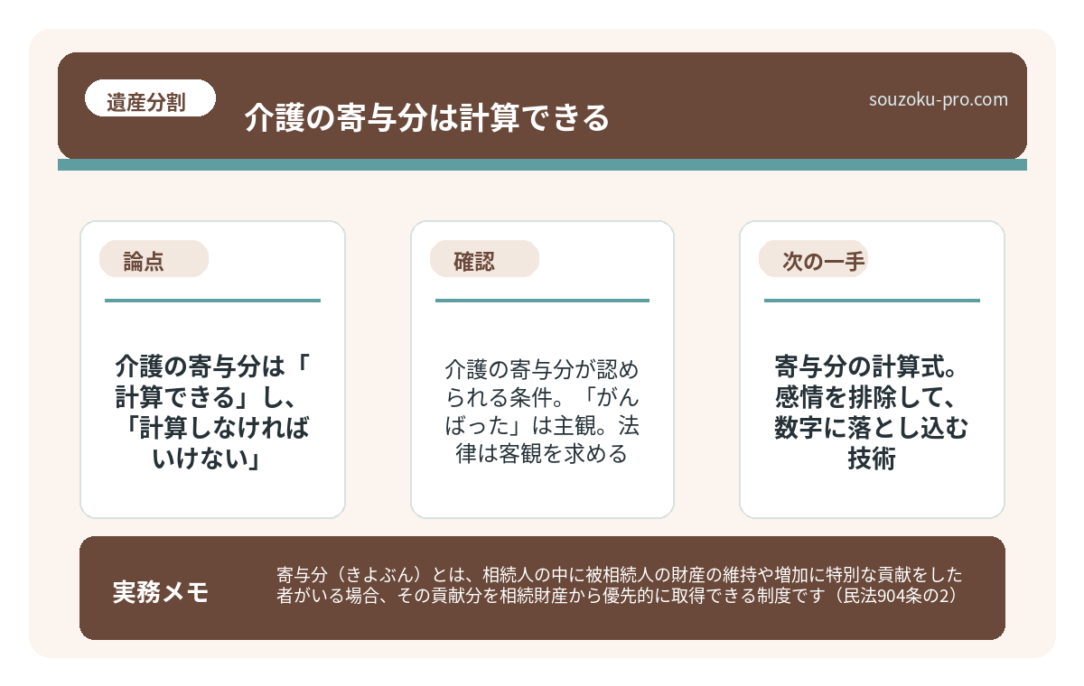 介護の寄与分が認められる条件。「がんばった」は主観。法律は客観を求める