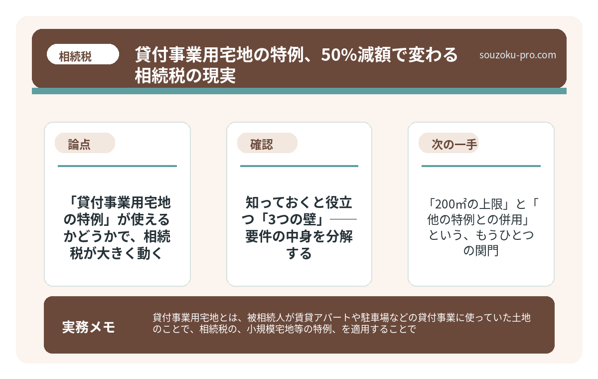 で、結論から言うと「貸付事業用宅地の特例」が使えるかどうかで、相続税が大きく動く