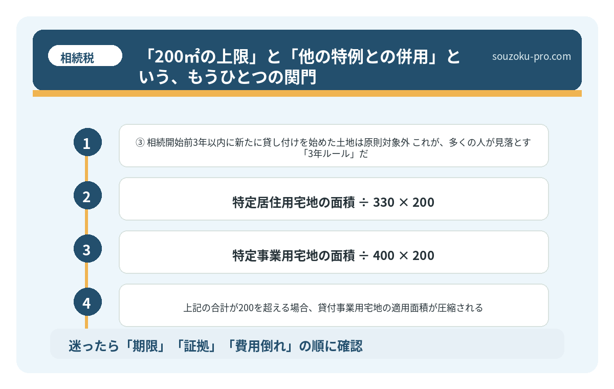 「200㎡の上限」と「他の特例との併用」という、もうひとつの関門
