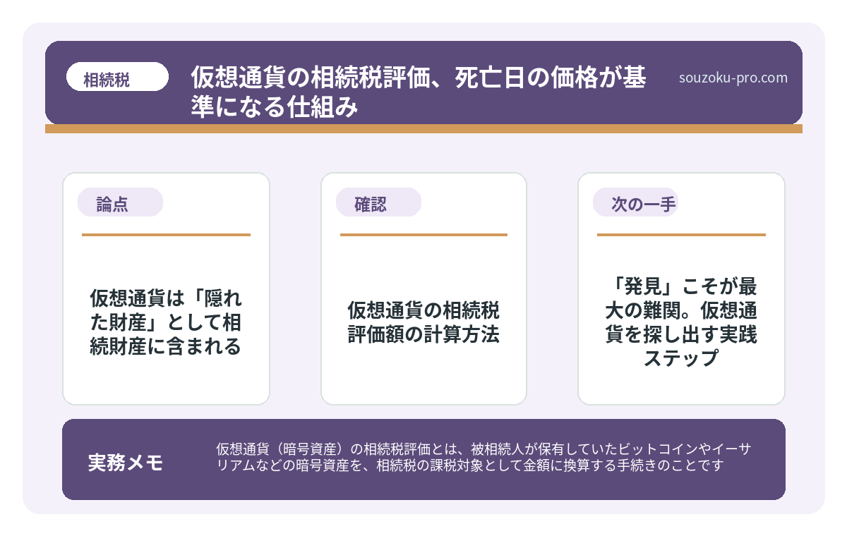 仮想通貨の相続税評価額の計算方法