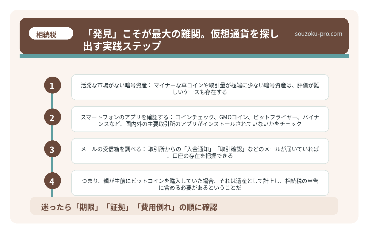 「発見」こそが最大の難関。仮想通貨を探し出す実践ステップ
