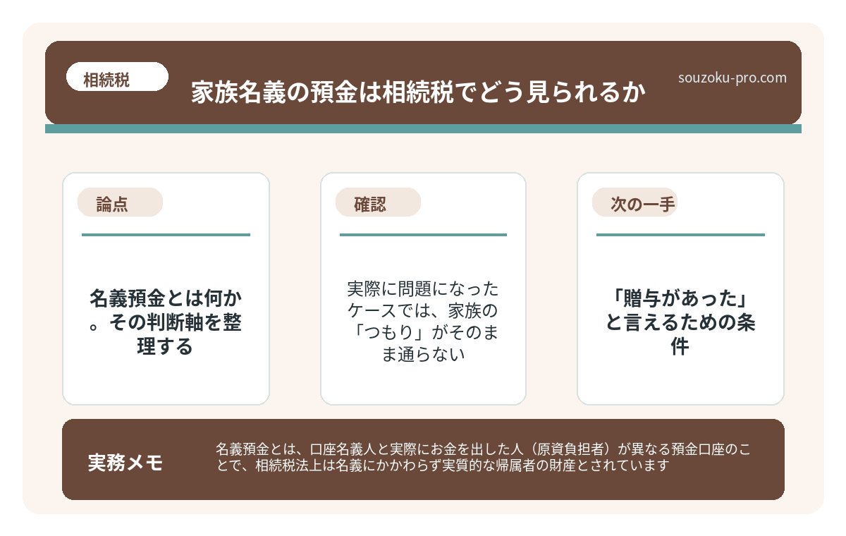 「贈与があった」と言えるための条件