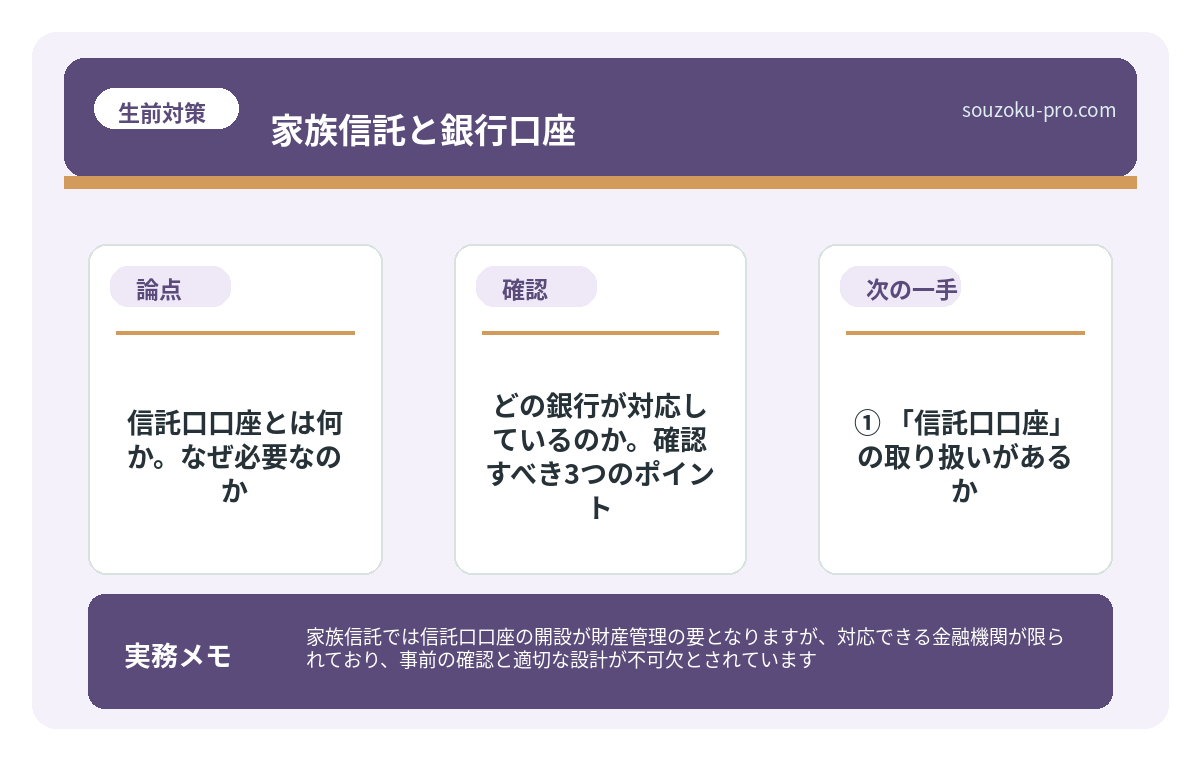 どの銀行が対応しているのか。確認すべき3つのポイント