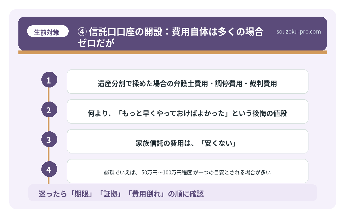 ④ 信託口口座の開設：費用自体は多くの場合ゼロだが