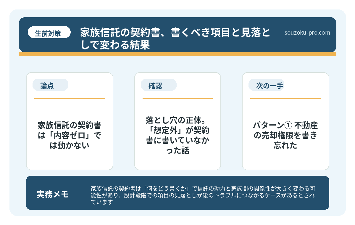 で、結論から言うと。家族信託の契約書は「内容ゼロ」では動かない