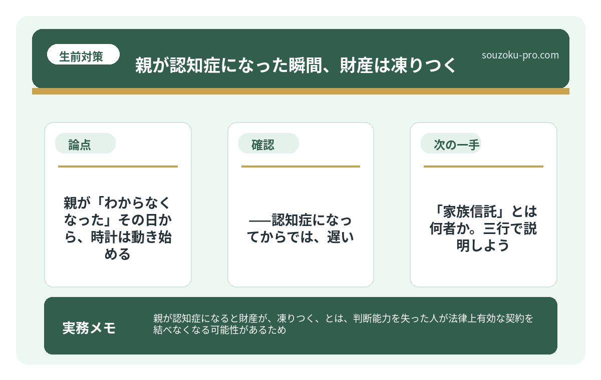 「家族信託」とは何者か。三行で説明しよう