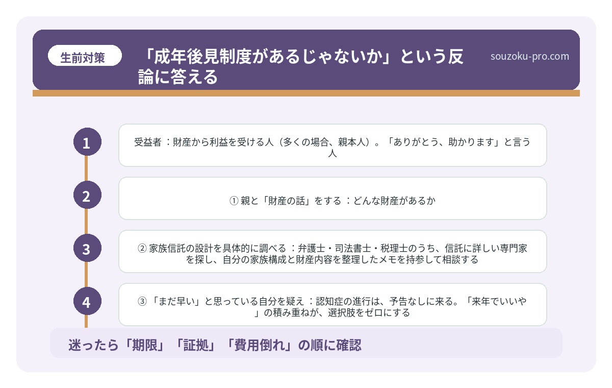 「成年後見制度があるじゃないか」という反論に答える