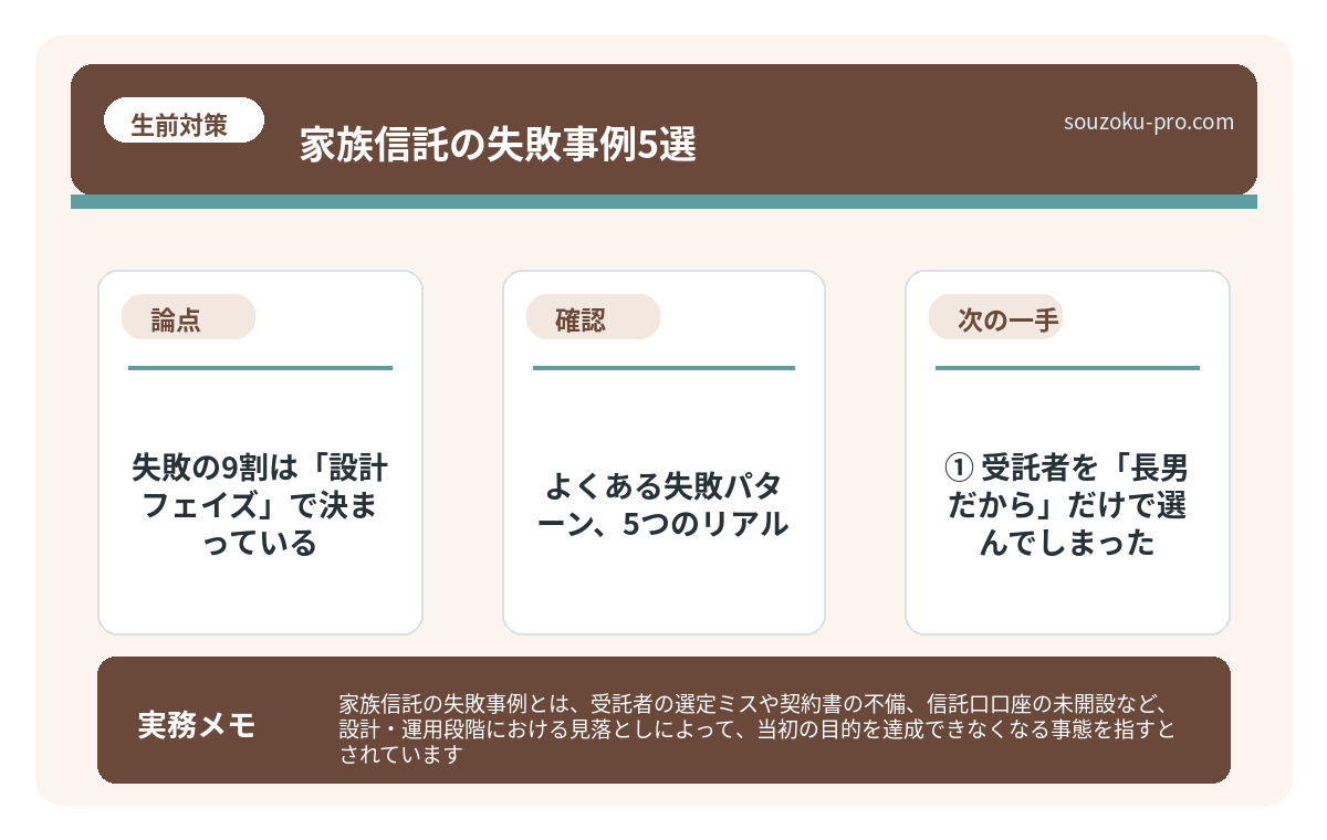 で、結論から言うと。失敗の9割は「設計フェイズ」で決まっている