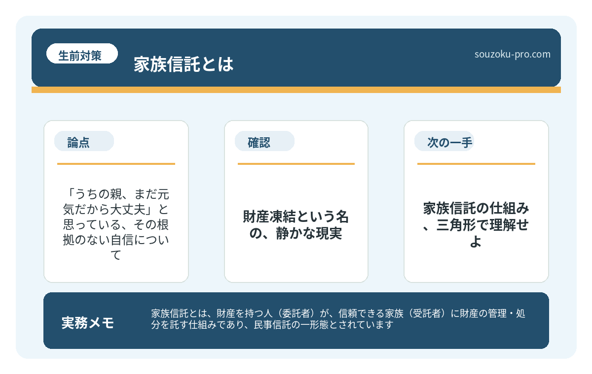 家族信託の仕組み、三角形で理解せよ。
