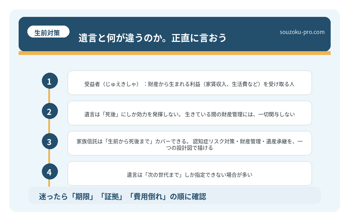 遺言と何が違うのか。正直に言おう。
