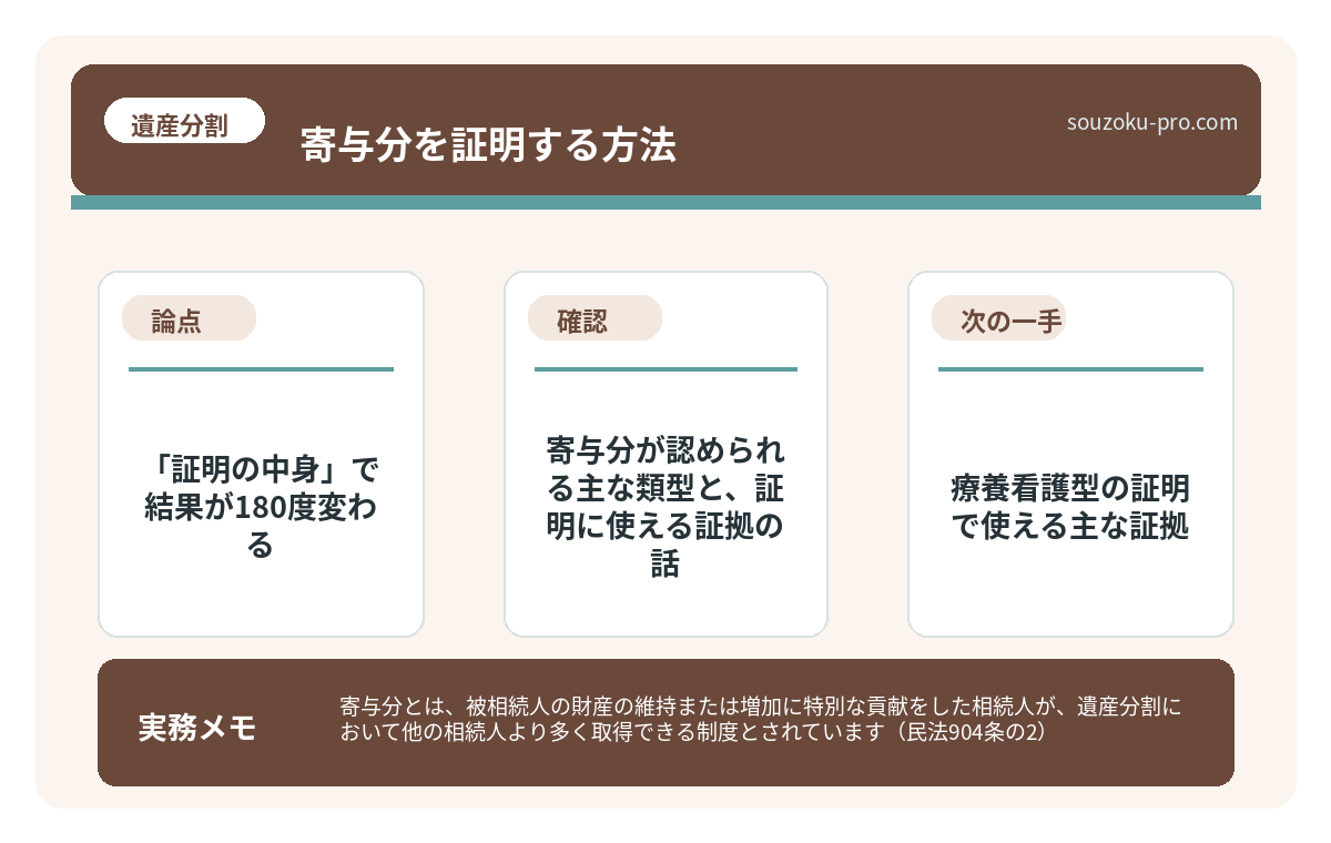寄与分が認められる主な類型と、証明に使える証拠の話