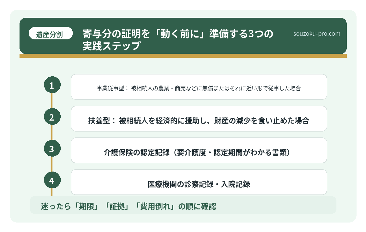 寄与分の証明を「動く前に」準備する3つの実践ステップ