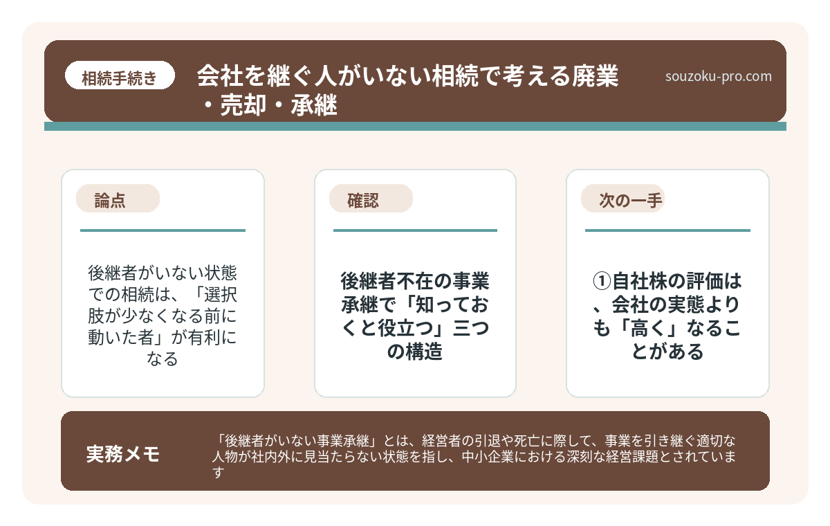 で、結論から言うと。後継者がいない状態での相続は、「選択肢が少なくなる前に動いた者」が有利になる