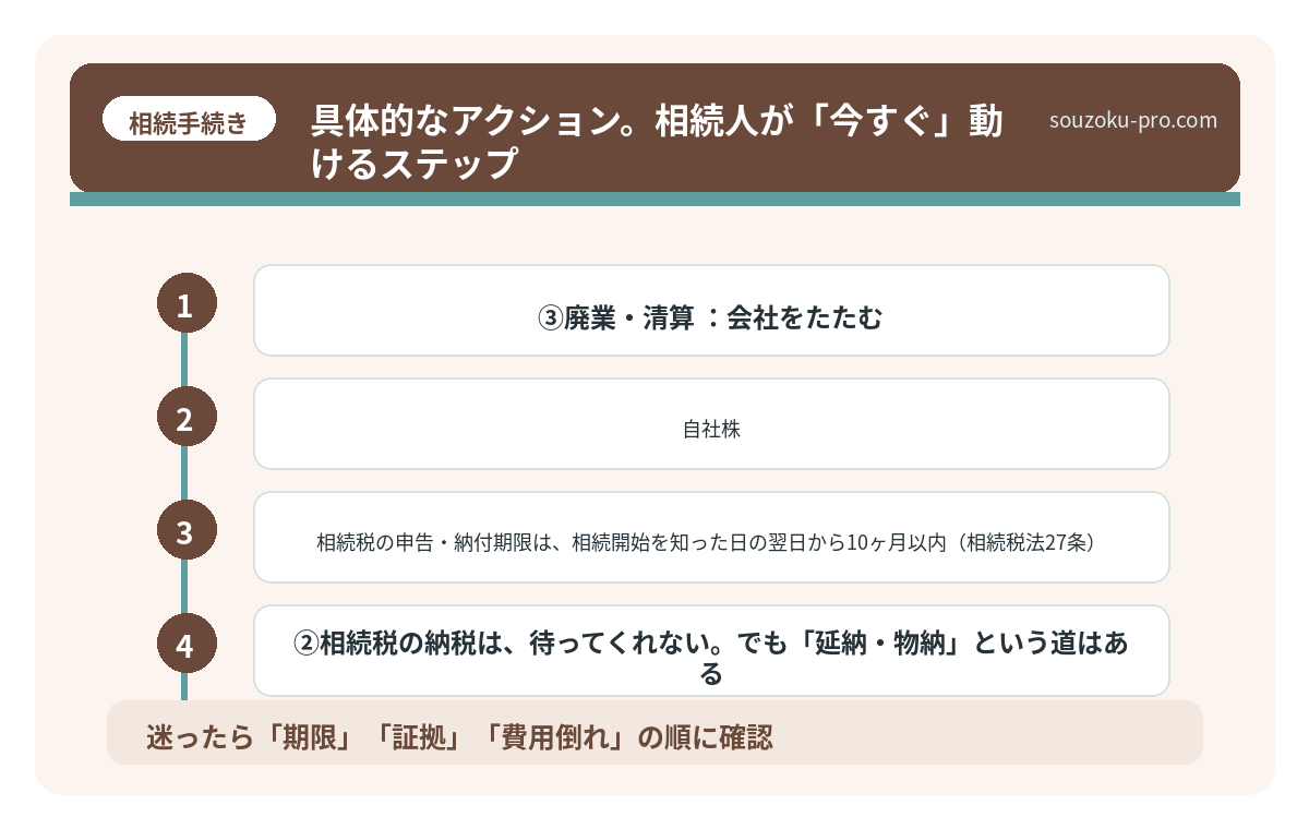 具体的なアクション。相続人が「今すぐ」動けるステップ