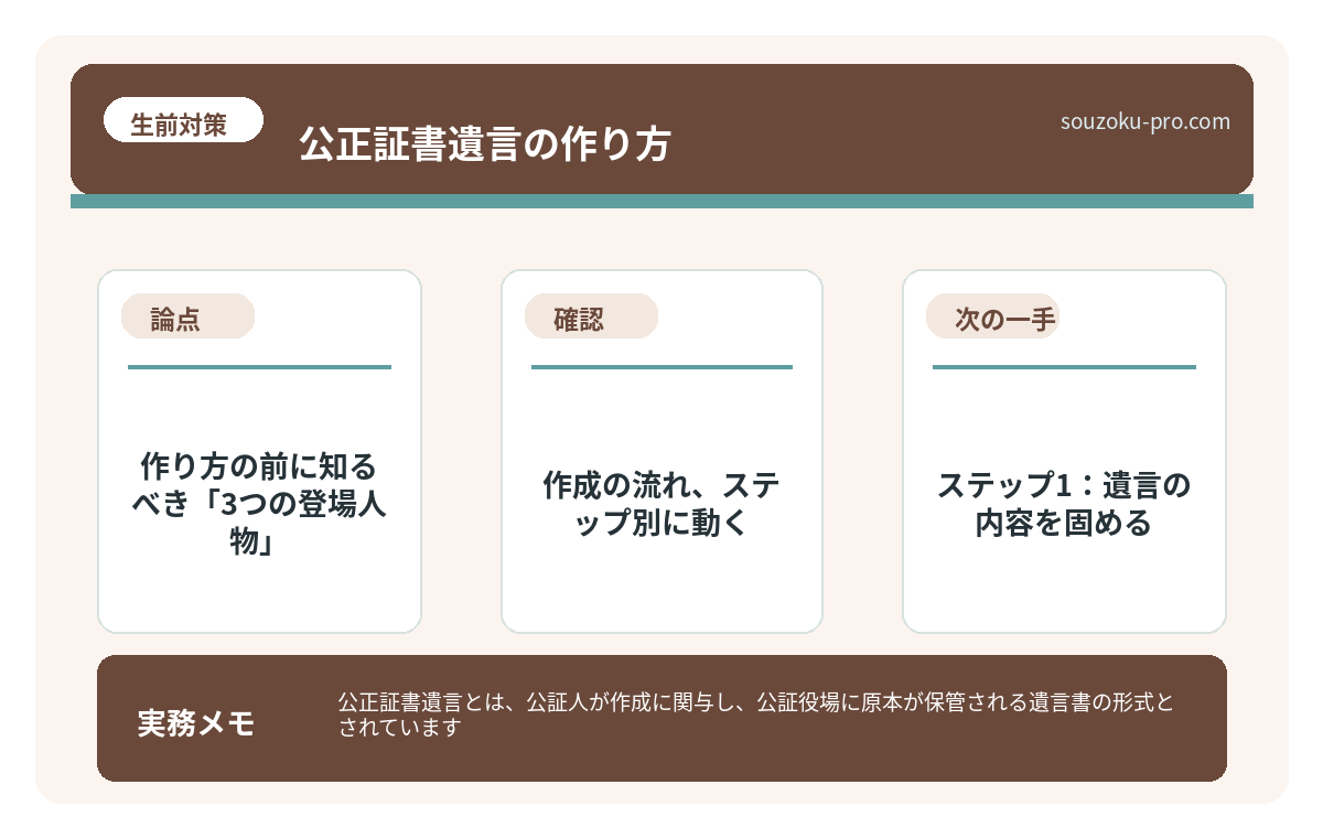 作り方の前に知るべき「3つの登場人物」