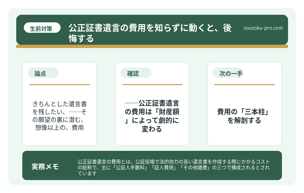 ① 公証人手数料(最重要)