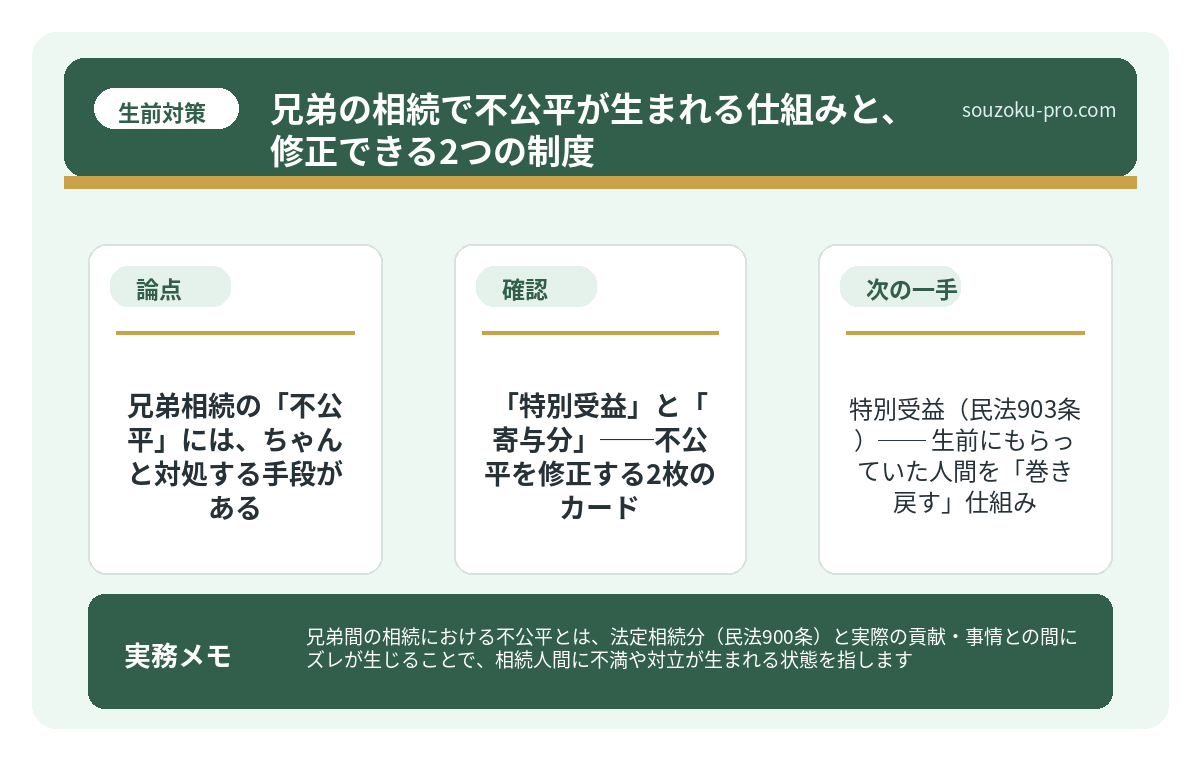特別受益(民法903条)── 生前にもらっていた人間を「巻き戻す」仕組み