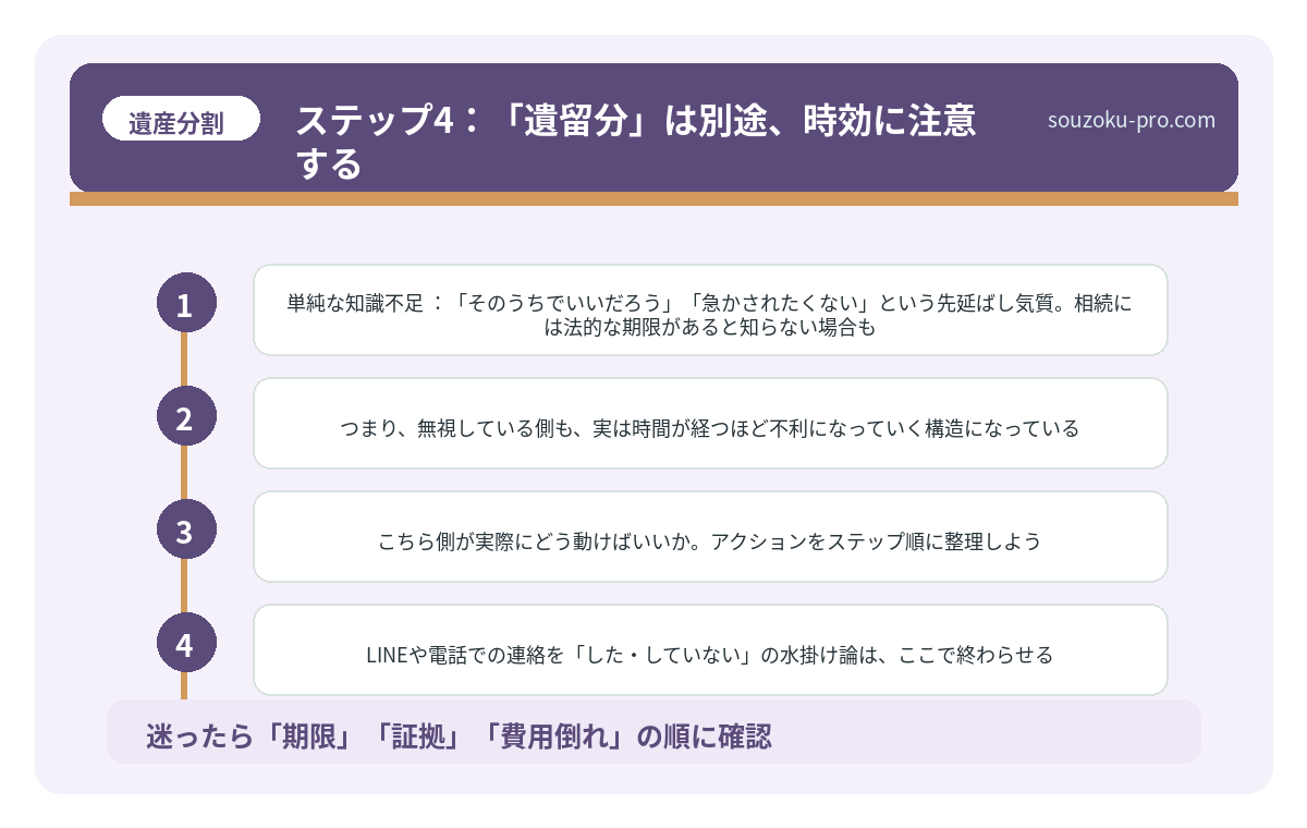 ステップ4:「遺留分」は別途、時効に注意する