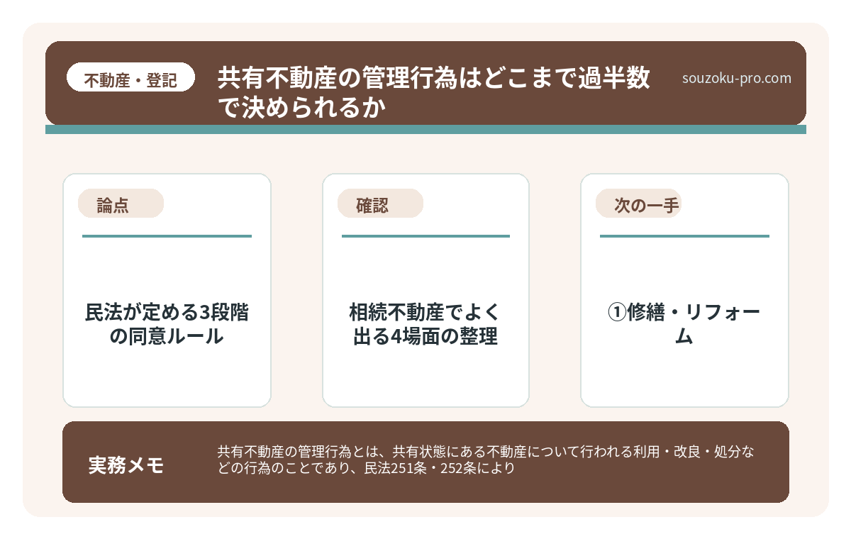 民法が定める3段階の同意ルール