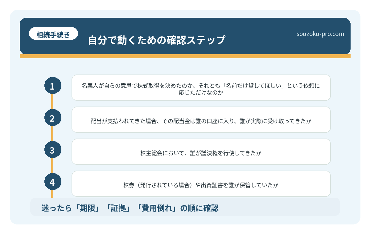 自分で動くための確認ステップ