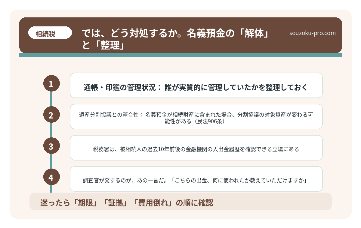 では、どう対処するか。名義預金の「解体」と「整理」