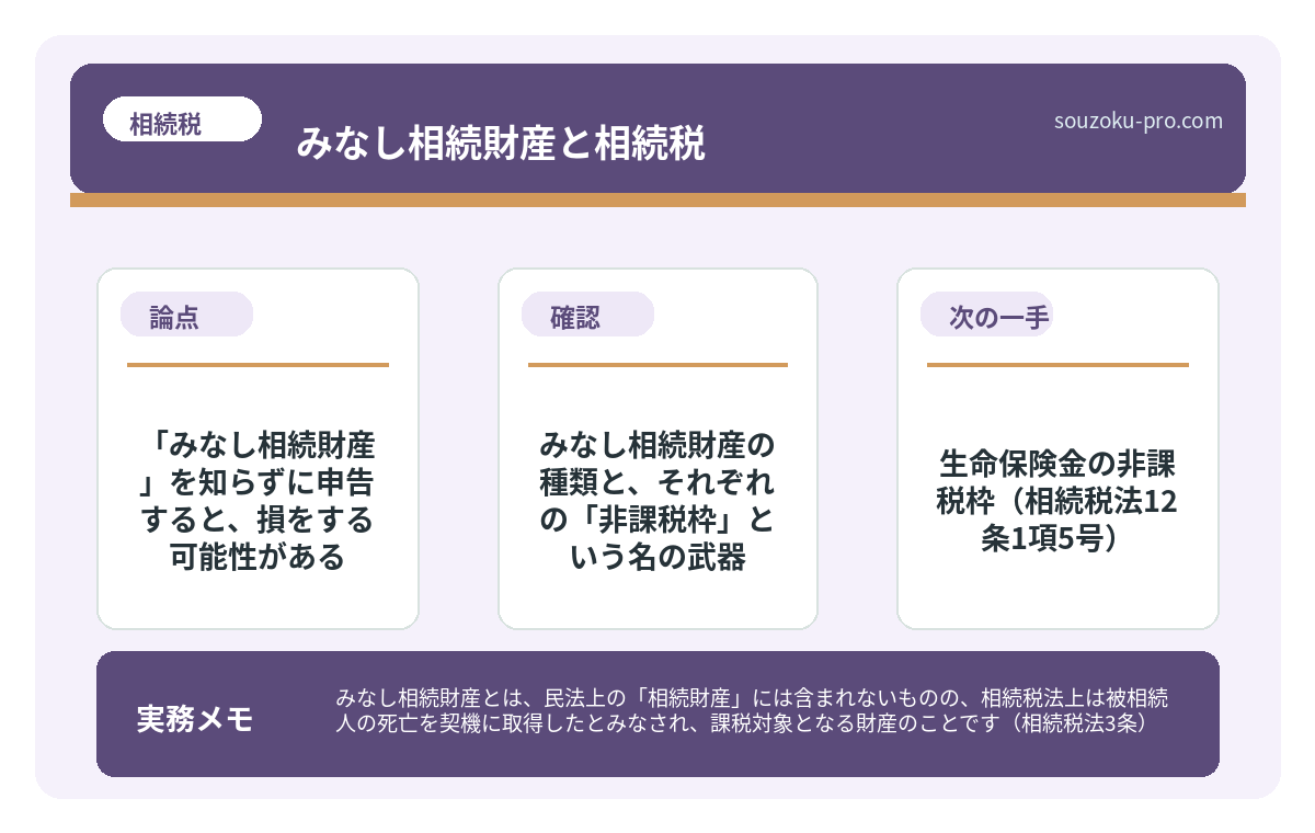 で、結論から言うと「みなし相続財産」を知らずに申告すると、損をする可能性がある