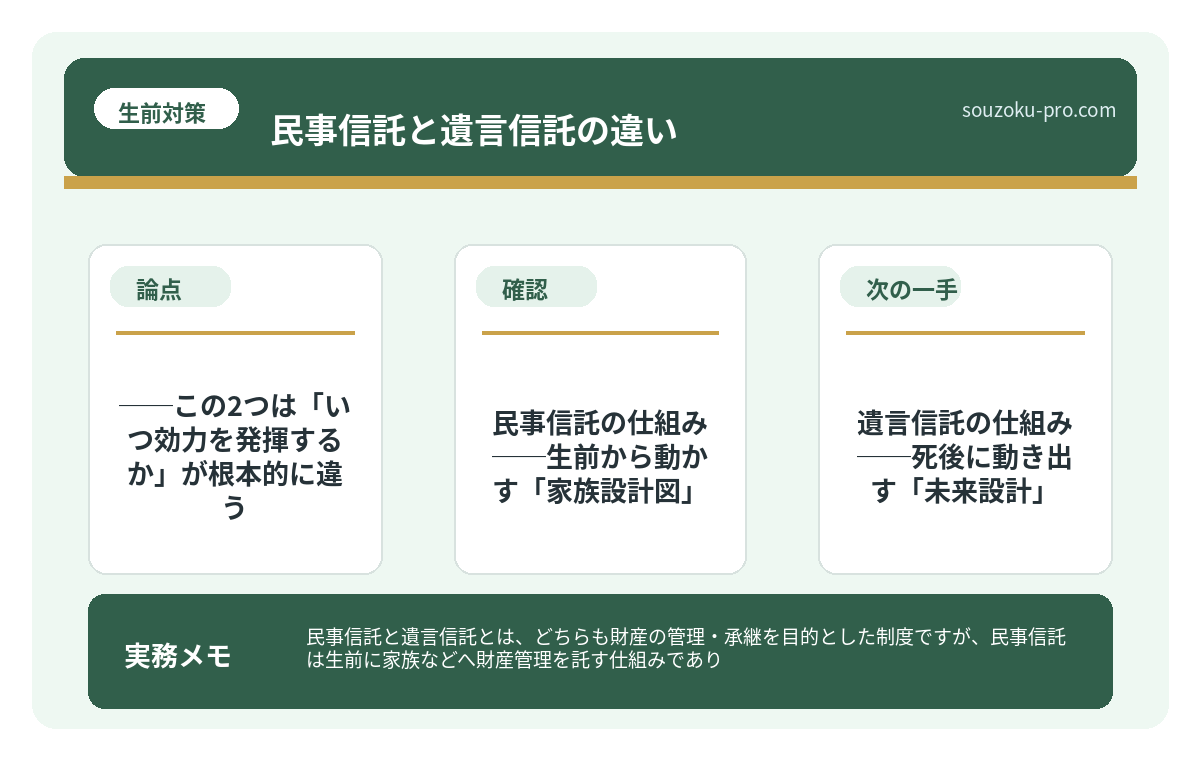 で、結論から言うと──この2つは「いつ効力を発揮するか」が根本的に違う