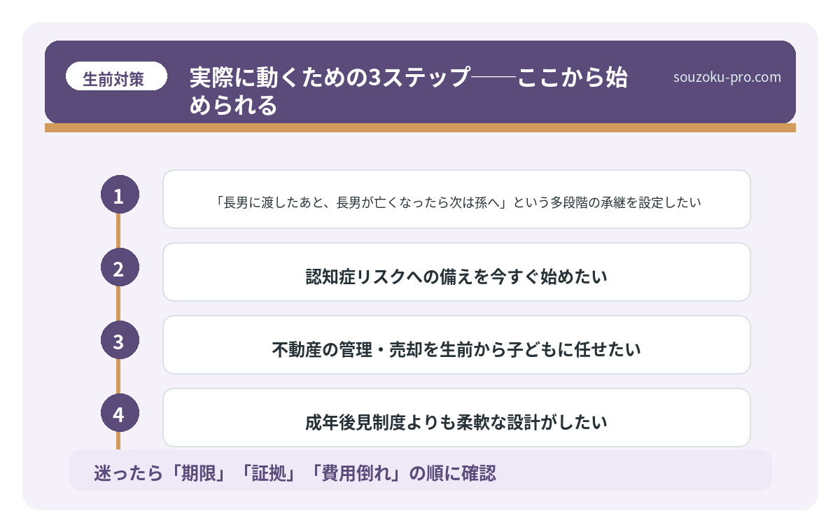 実際に動くための3ステップ──ここから始められる