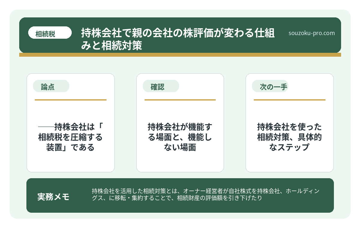 で、結論から言うと──持株会社は「相続税を圧縮する装置」である