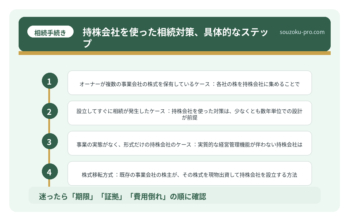 持株会社を使った相続対策、具体的なステップ