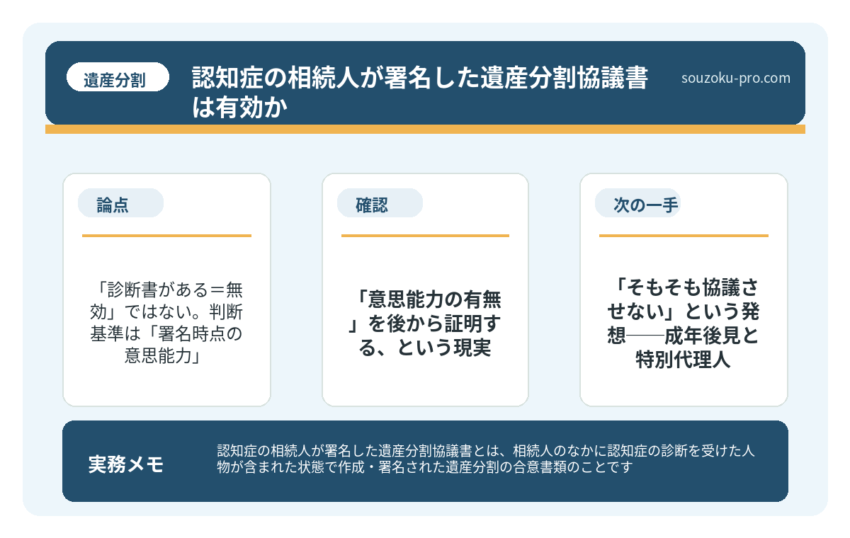 「診断書がある＝無効」ではない。判断基準は「署名時点の意思能力」