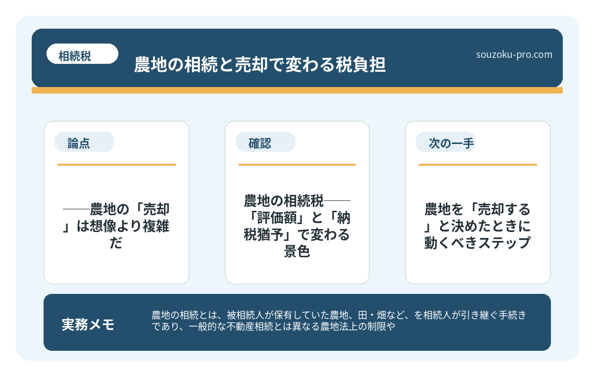 農地の相続税──「評価額」と「納税猶予」で変わる景色