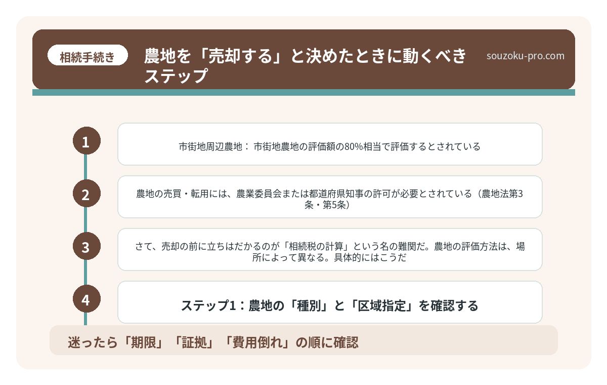 農地を「売却する」と決めたときに動くべきステップ