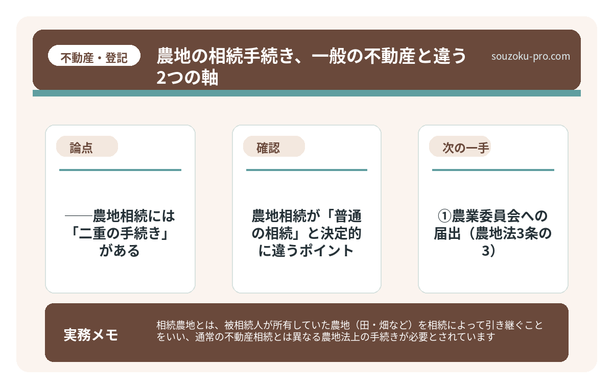 農地相続が「普通の相続」と決定的に違うポイント