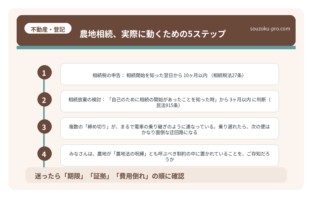農地相続、実際に動くための5ステップ